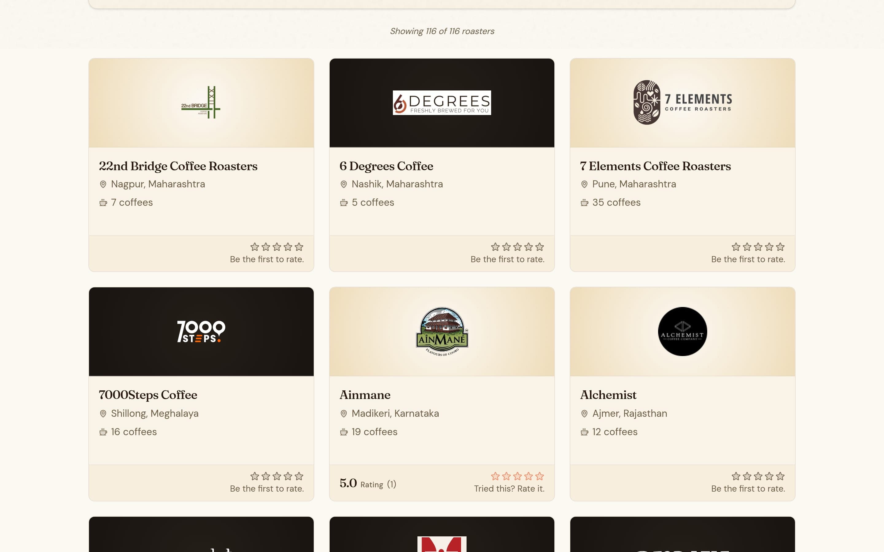Roaster directory — Indian specialty roasters by location